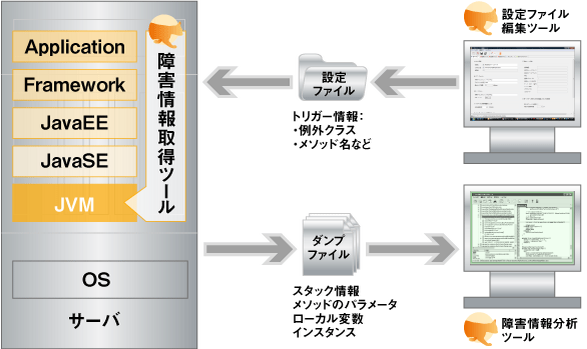 Excat for Javaの構成と動作イメージ