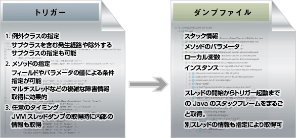 構成と動作イメージ