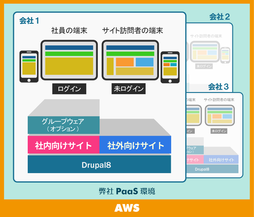会社サイト構築サービス